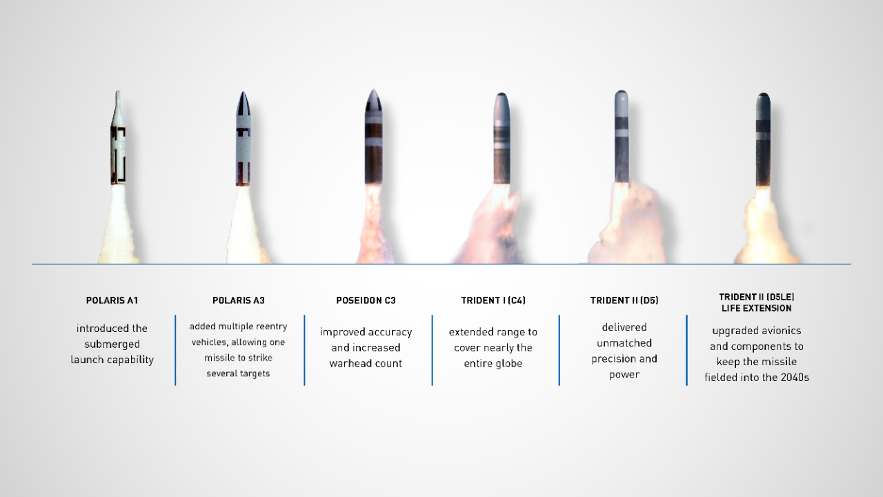 Fleet Ballistic Missile generations